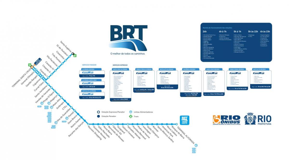 Map of BRT TransOeste