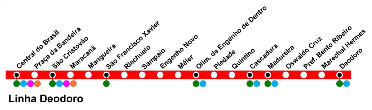 Map of SuperVia - Line Deodoro
