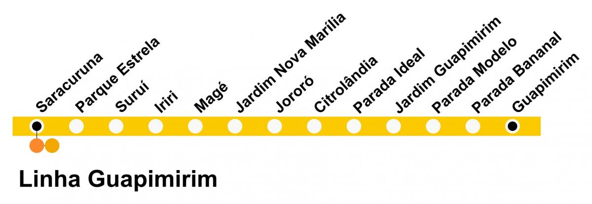 Map of SuperVia - Line Guapimirim