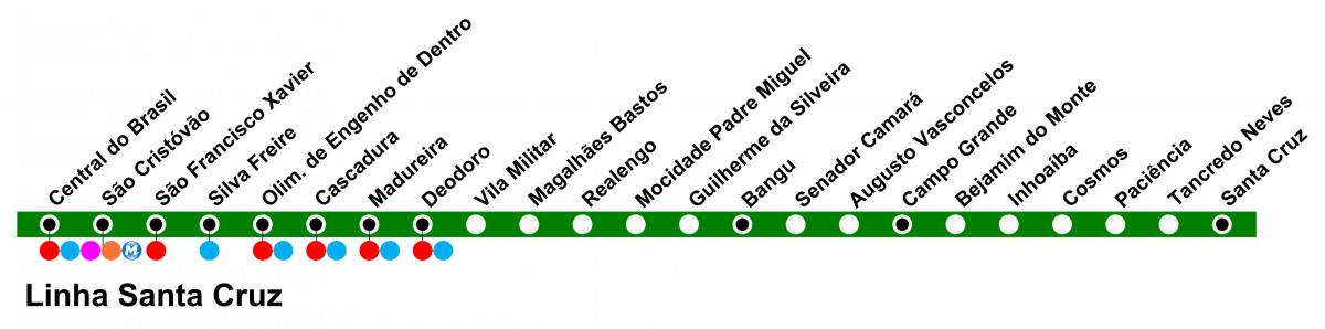 Map of SuperVia - Line Santa Cruz