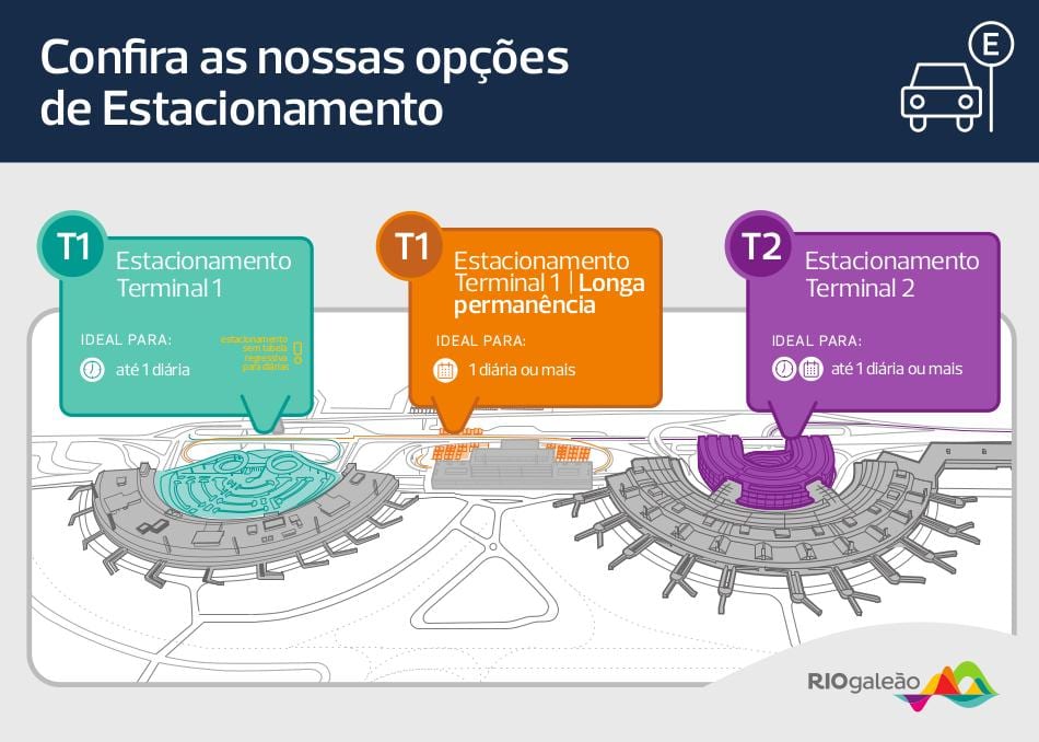 Map of parking airport Galeão