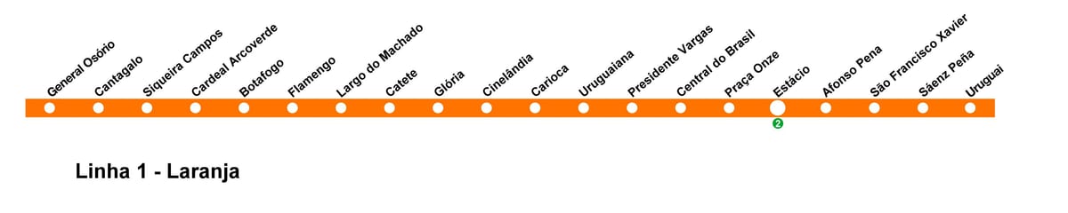 Map of Rio de Janeiro metro - Line 1 (orange)