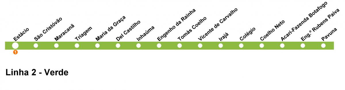 Map of Rio de Janeiro metro - Line 2 (green)