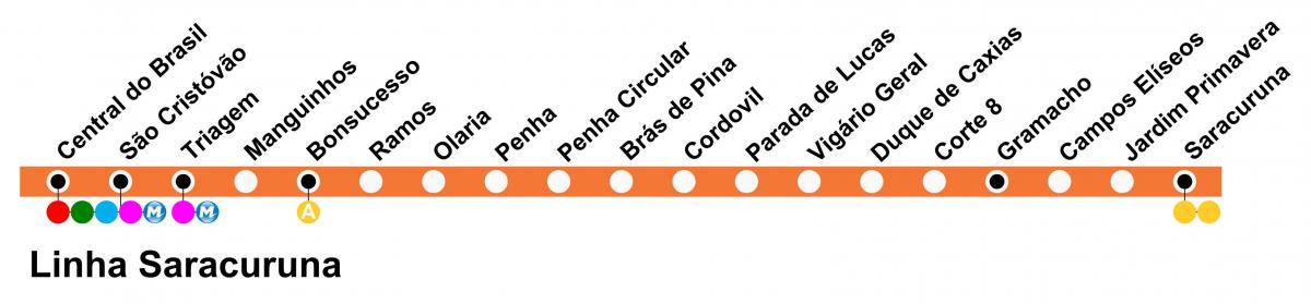 Map of SuperVia - Line Saracuruna