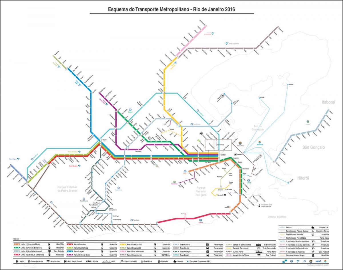 Map of transportation Rio