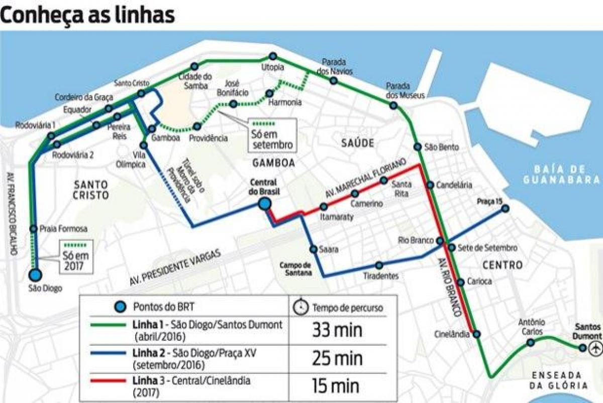 Map of VLT Rio de Janeiro - Line 1