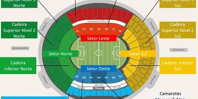 Map of stadium Maracanã secteurs